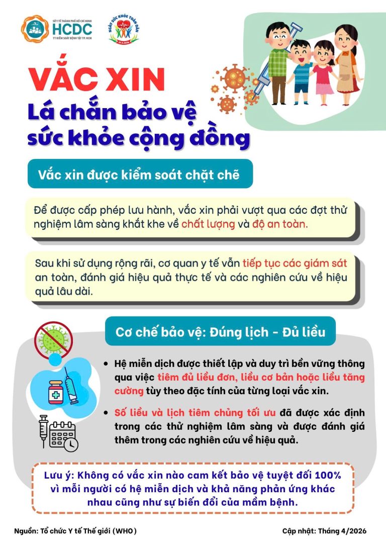 Vắc xin - Lá chắn bảo vệ sức khỏe cộng đồng